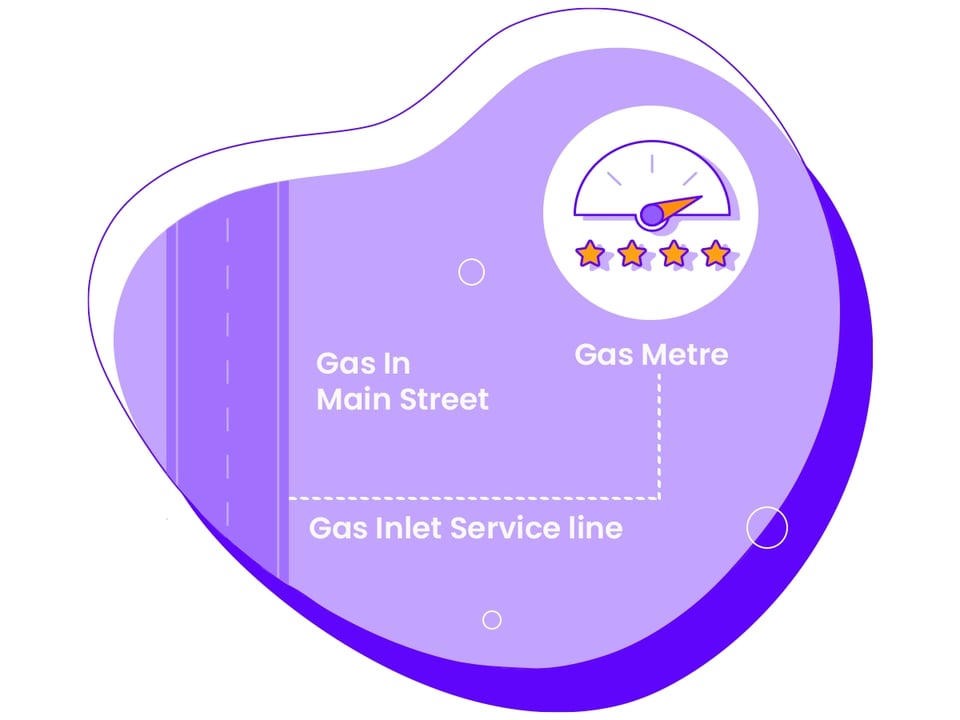 How Does Your Gas Meter Work